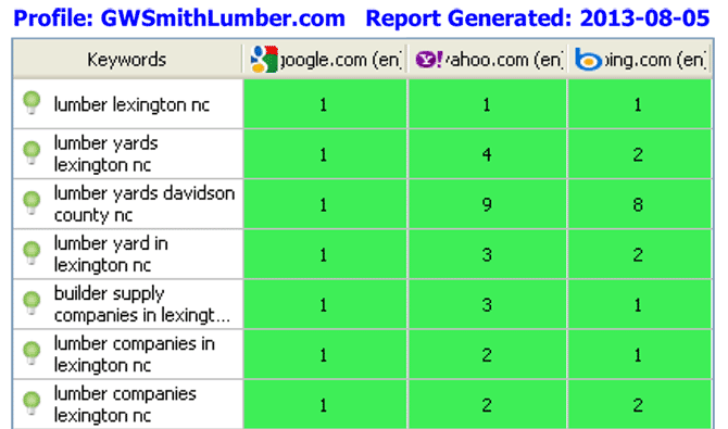 GW Smith